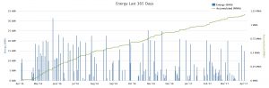 Energy-Chart-20170403-1435